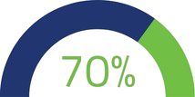 AiOpti_70%_Measurement