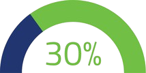 AiOpti_30%_Increase