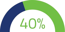 AiOpti_40%_Measurement